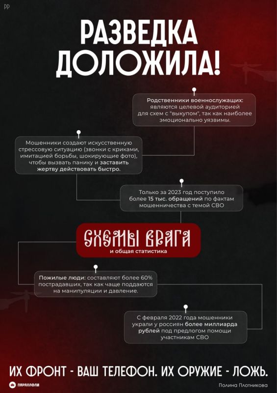 Мошеннические схемы против семей военнослужащих: как не попасться? Мошеннические схемы против семей военнослужащих: как не попасться?