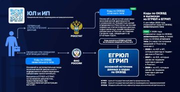 ���� ������ �� ��������� �������� ���������� �����������!