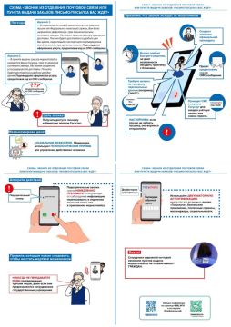 Финансовая грамотность. Мошеннические схемы "Звонок из отделения почтовой связи или пункта выдачи заказов : письмо/посылка вас ждет" и "Мамонт"