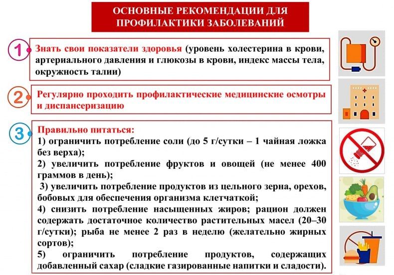 ЭНЦИКЛОПЕДИЯ ЗДОРОВЬЯ: Профилактика неинфекционных заболеваний ЭНЦИКЛОПЕДИЯ ЗДОРОВЬЯ: Профилактика неинфекционных заболеваний