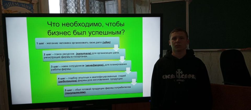 26 января 2026 года прошёл урок из цикла «Разговоры о важном» на тему «Как создавать свой бизнес?» 26 января 2026 года прошёл урок из цикла «Разговоры о важном» на тему «Как создавать свой бизнес?»