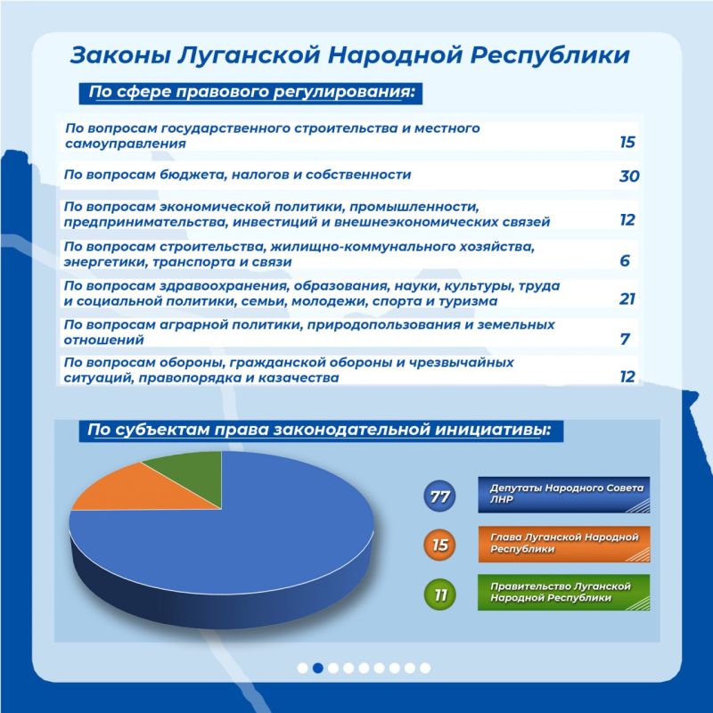 ������, ����������� �������� ������� ��������� �������� ���������� �� 2025 ���