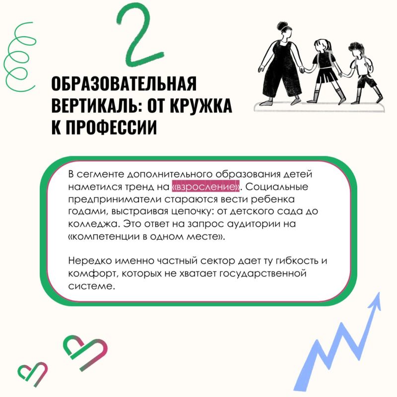 Тренды социального предпринимательства в 2026 году Тренды социального предпринимательства в 2026 году