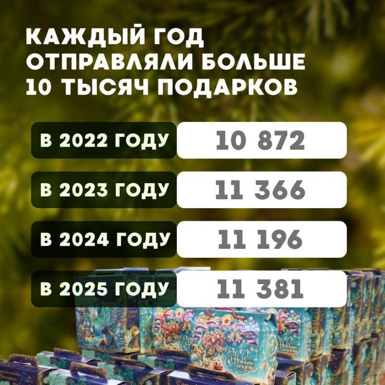 Более 10 тысяч новогодних сладких подарков отправил Красноярский край в 2025 году детям ЛНР Более 10 тысяч новогодних сладких подарков отправил Красноярский край в 2025 году детям ЛНР