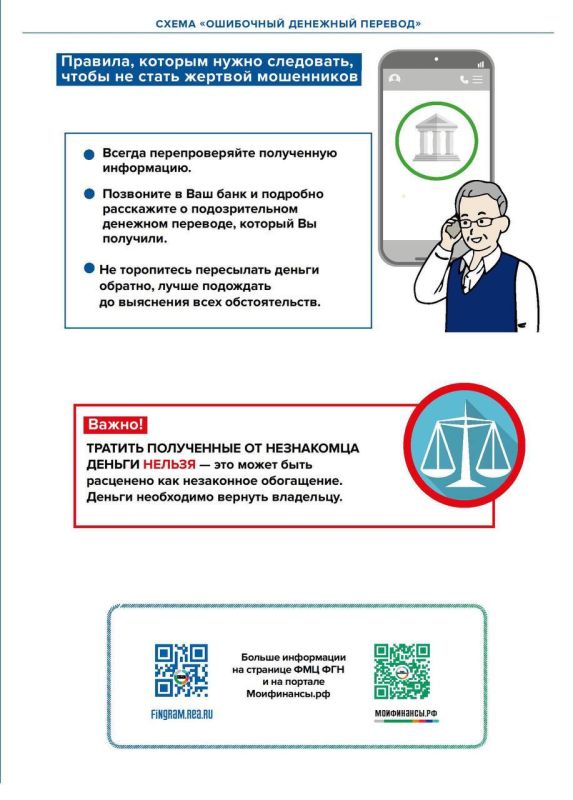 Урок финансовой грамотности: Схема «Ошибочный денежный перевод» Урок финансовой грамотности: Схема «Ошибочный денежный перевод»