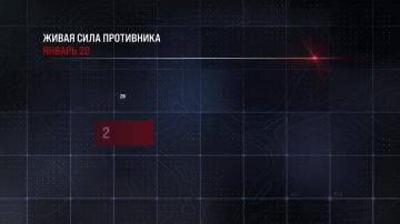 Применение Центра «Рубикон» по плану начальника Генерального Штаба с 1 по 31 января 2026 года