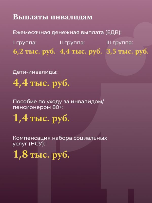 Более 40 социальных выплат увеличатся на 5,6% Более 40 социальных выплат увеличатся на 5,6%