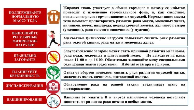 ЭНЦИКЛОПЕДИЯ ЗДОРОВЬЯ: Онкозаболевания ЭНЦИКЛОПЕДИЯ ЗДОРОВЬЯ: Онкозаболевания