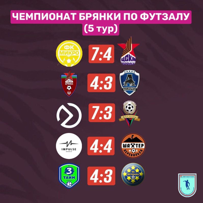 8 февраля, команда "Шахтер" из Перевальска приняла участие в пятом туре открытого Чемпионата города Брянка 8 февраля, команда "Шахтер" из Перевальска приняла участие в пятом туре открытого Чемпионата города Брянка