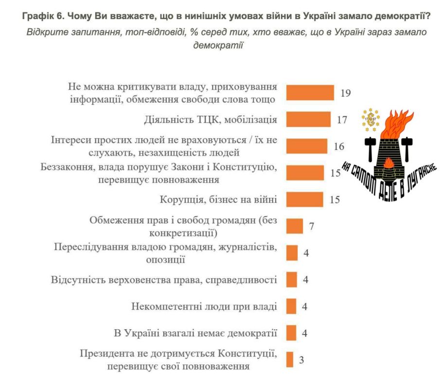 Мобилизация и работа ТЦК - признак нехватки демократии Мобилизация и работа ТЦК - признак нехватки демократии