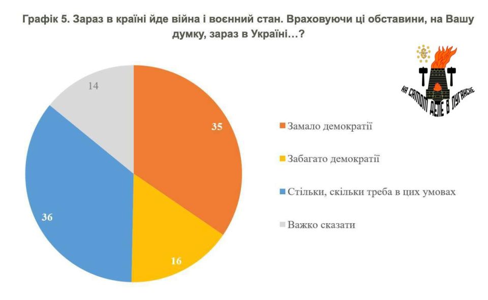Мобилизация и работа ТЦК - признак нехватки демократии Мобилизация и работа ТЦК - признак нехватки демократии