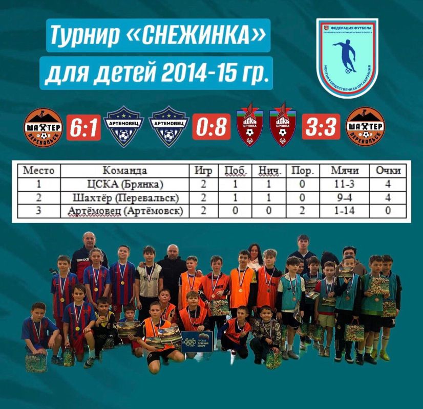 В Перевальске прошел юношеский футбольный турнир «СНЕЖИНКА» В Перевальске прошел юношеский футбольный турнир «СНЕЖИНКА»