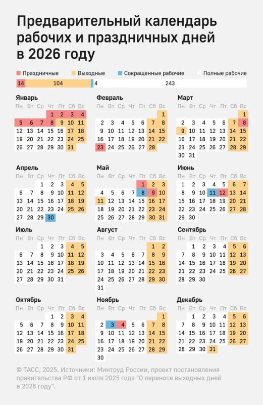 ��������� ������� �������� ���� ��� � �����