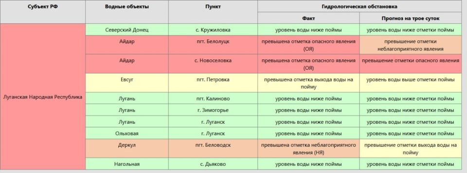 �� ���� ����� � ��������-��������� ������ ��������� ������ ����