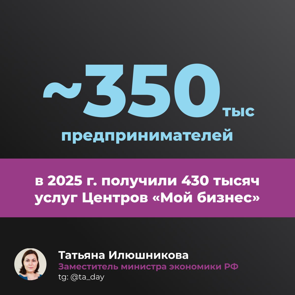 Вы уже знаете, что с 2019 года Центры «Мой бизнес» неизменно рядом с предпринимателями, действующими и потенциальными