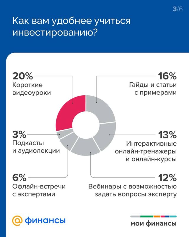 Как россияне относятся к теме вложений в российский фондовый рынок? Как россияне относятся к теме вложений в российский фондовый рынок?
