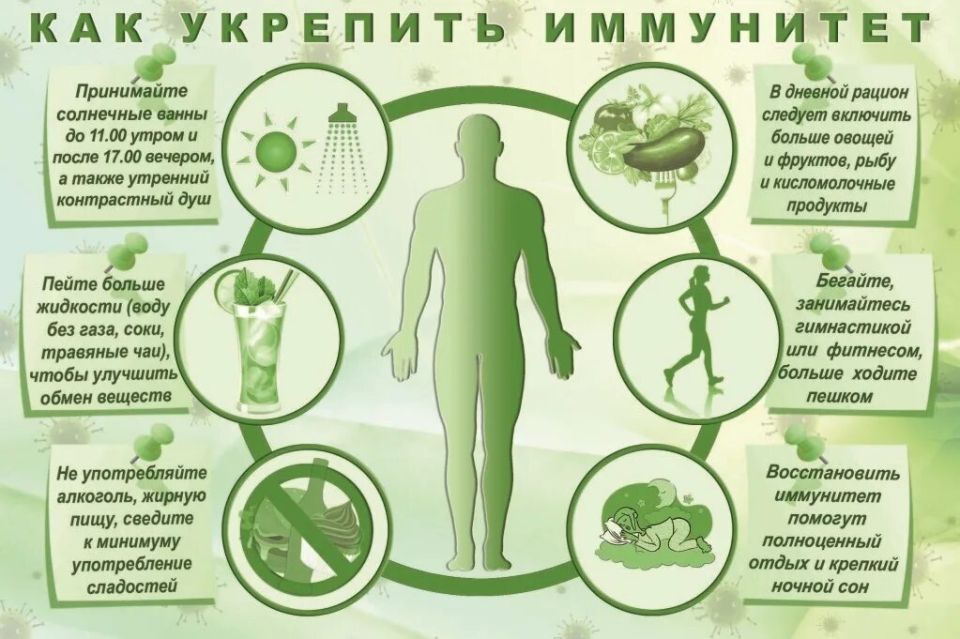 Всемирный День иммунитета – это еще одна возможность подчеркнуть важность и значимость здорового образа жизни, сохранения главного ресурса человечества – здоровья Всемирный День иммунитета – это еще одна возможность подчеркнуть важность и значимость здорового образа жизни, сохранения главного ресурса человечества – здоровья
