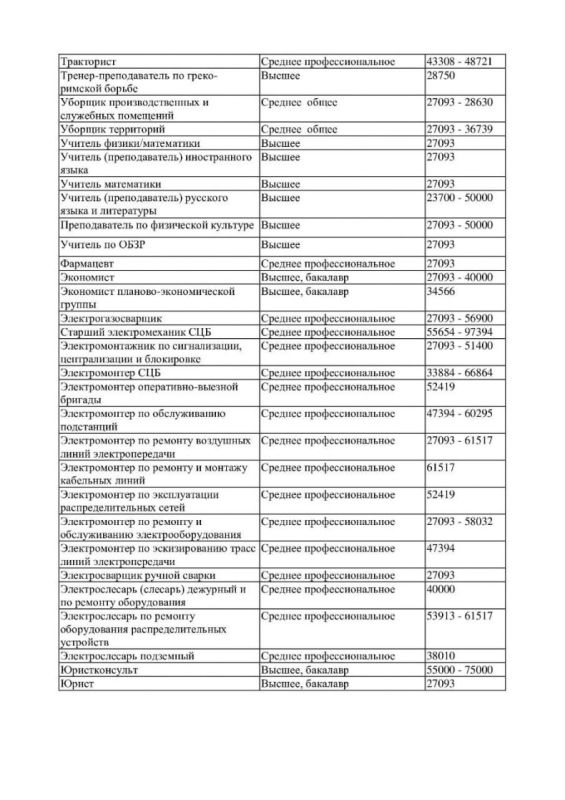 Актуальные вакансии. За более подробной информацией обращаться в ТО ГКУ «РЦЗН ЛНР» в г. Свердловске и Свердловском районе, по адресу: ЛНР, м.о. Свердловский, г. Свердловск, ул. Жилова, д. 5 Актуальные вакансии. За более подробной информацией обращаться в ТО ГКУ «РЦЗН ЛНР» в г. Свердловске и Свердловском районе, по адресу: ЛНР, м.о. Свердловский, г. Свердловск, ул. Жилова, д. 5