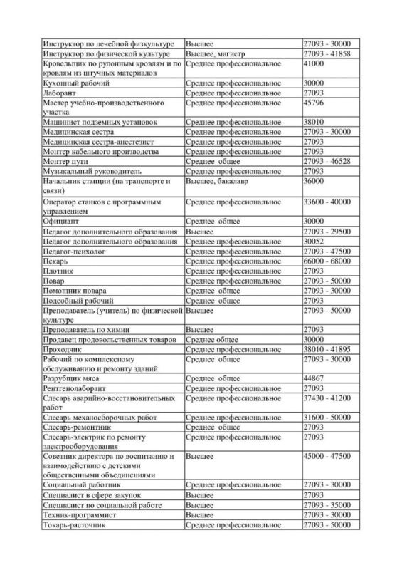 Актуальные вакансии. За более подробной информацией обращаться в ТО ГКУ «РЦЗН ЛНР» в г. Свердловске и Свердловском районе, по адресу: ЛНР, м.о. Свердловский, г. Свердловск, ул. Жилова, д. 5 Актуальные вакансии. За более подробной информацией обращаться в ТО ГКУ «РЦЗН ЛНР» в г. Свердловске и Свердловском районе, по адресу: ЛНР, м.о. Свердловский, г. Свердловск, ул. Жилова, д. 5