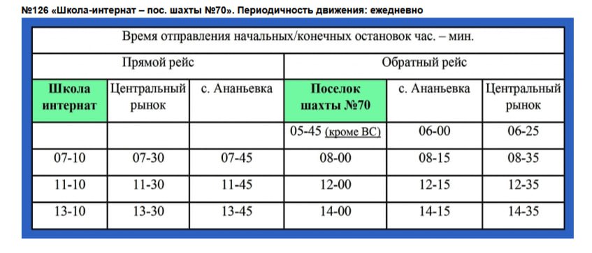 ВНИМАНИЕГрафики движения автобусов в город Червонопартизанск и через село Ананьевка скорректированы ВНИМАНИЕГрафики движения автобусов в город Червонопартизанск и через село Ананьевка скорректированы