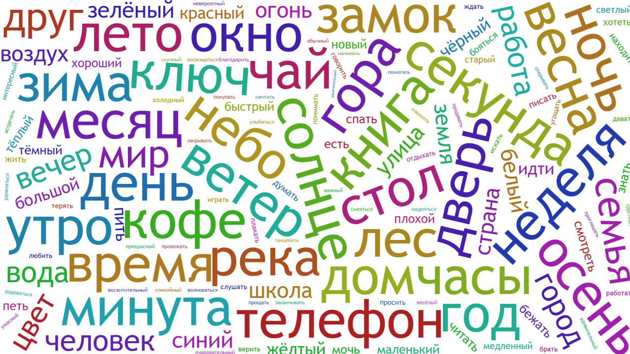Напоминание: Ваш голос важен для благоустройства Первомайска! Напоминание: Ваш голос важен для благоустройства Первомайска!