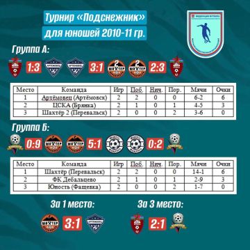 � ����������� ������ ��������� ���������� ������ �����������