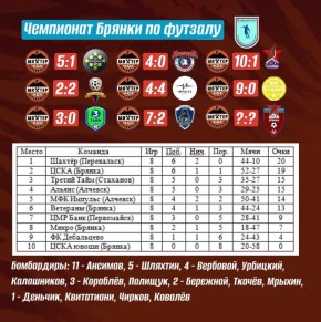 ������� ���������� ������� ��������� ������ � 8-� ���� ��������� ���������� ������!