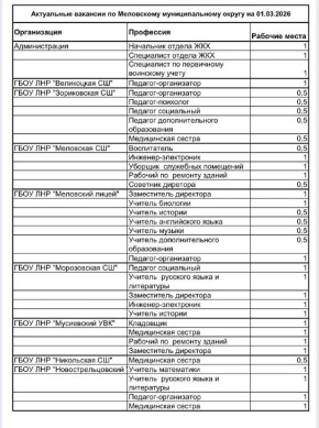 ���������� �������� �� ���������� �������������� ������ �� 01.03.2026