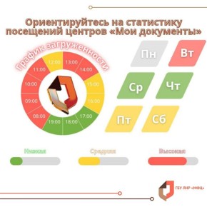 �������������� �� ���������� ������������ ��� ��� �� ������� ������