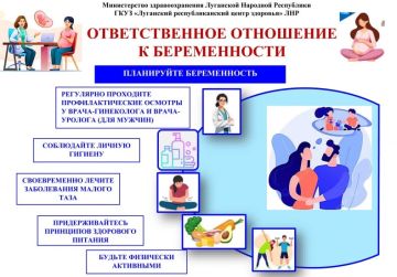 ЭНЦИКЛОПЕДИЯ ЗДОРОВЬЯ: Женское репродуктивное здоровье