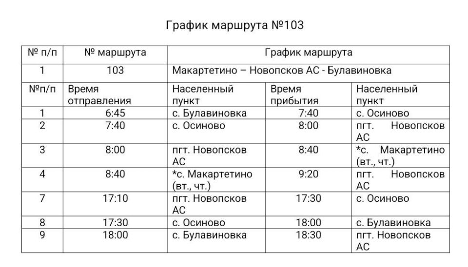 В связи с продолжением функционирования режима "Повышенная готовность" (повышение уровня паводковых вод) на территории Новопсковского муниципального округа Луганской Народной Республики, автобусный маршрут № 103... В связи с продолжением функционирования режима "Повышенная готовность" (повышение уровня паводковых вод) на территории Новопсковского муниципального округа Луганской Народной Республики, автобусный маршрут № 103...