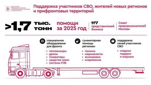 ��� ������ ������ ������� �������, ��� � ������� ���� ��������� ��������������� ��������� � ���� ����������� ������� �������� � ������������ ������� ����� 1,7 ���