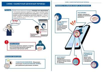 Мошенники активно пользуются схемой «Ошибочный денежный перевод»