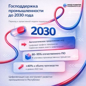 ��� ��������� ������� ������������ �������������� � 2030 ����