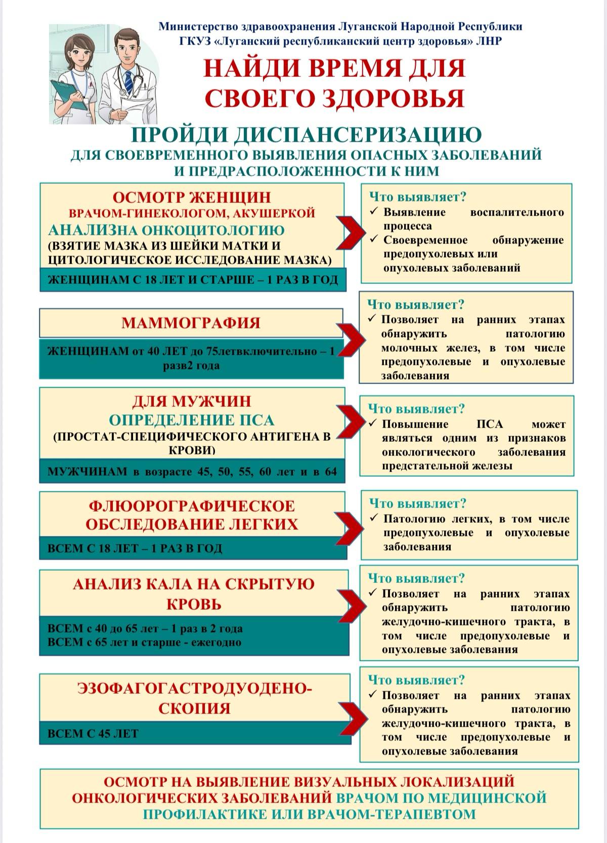 Министерство здравоохранения ЛНР напоминает о важности прохождения диспансеризации Министерство здравоохранения ЛНР напоминает о важности прохождения диспансеризации