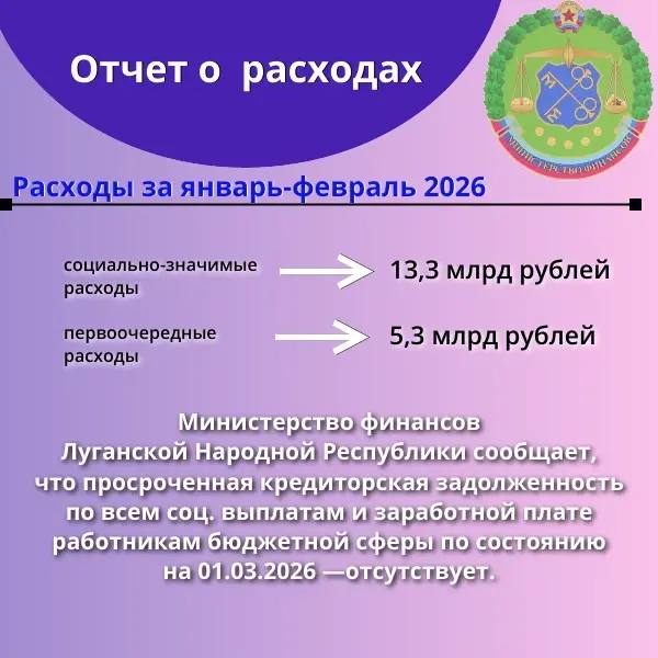 На календаре 4марта, а это значит - самое время предоставить отчет об исполнении бюджета Луганской Народной Республики по состоянию на 01.03.2026 (за два месяца) На календаре 4марта, а это значит - самое время предоставить отчет об исполнении бюджета Луганской Народной Республики по состоянию на 01.03.2026 (за два месяца)