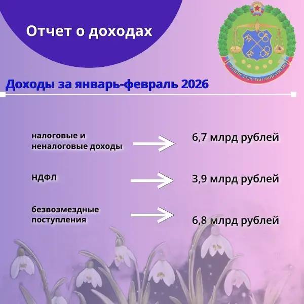 На календаре 4марта, а это значит - самое время предоставить отчет об исполнении бюджета Луганской Народной Республики по состоянию на 01.03.2026 (за два месяца) На календаре 4марта, а это значит - самое время предоставить отчет об исполнении бюджета Луганской Народной Республики по состоянию на 01.03.2026 (за два месяца)