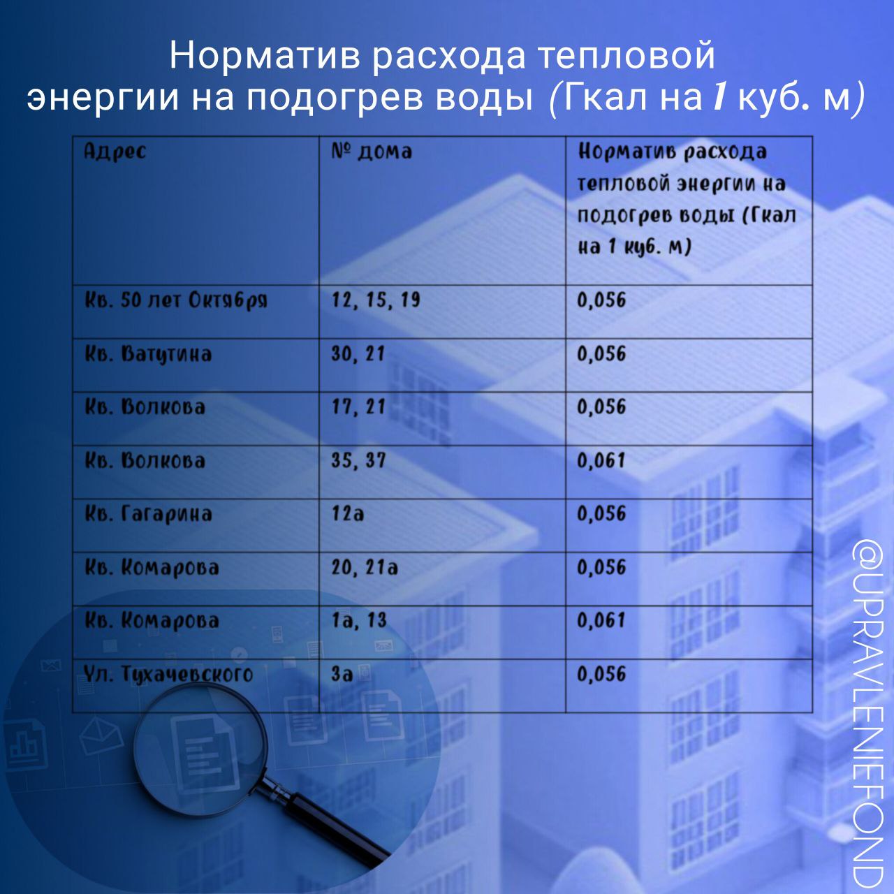 Важная информация для жителей МКД, получающих горячее водоснабжение Важная информация для жителей МКД, получающих горячее водоснабжение