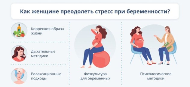 ����������� �������� ������ � ����� �������������� ������� ������������