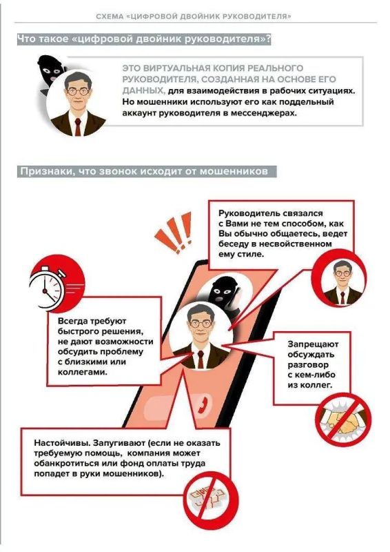 Урок финансовой грамотности: Схема «Цифровой двойник руководителя» Урок финансовой грамотности: Схема «Цифровой двойник руководителя»