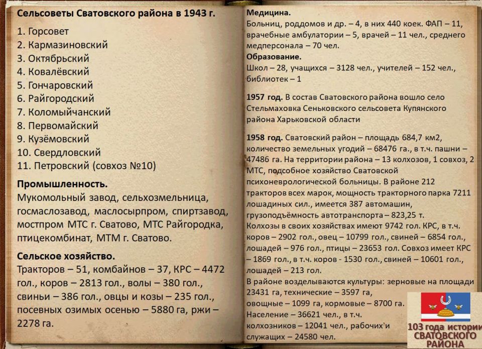 Электронная выставка архивных документов ко Дню образования Сватовского района «103 года истории Сватовского района» Электронная выставка архивных документов ко Дню образования Сватовского района «103 года истории Сватовского района»