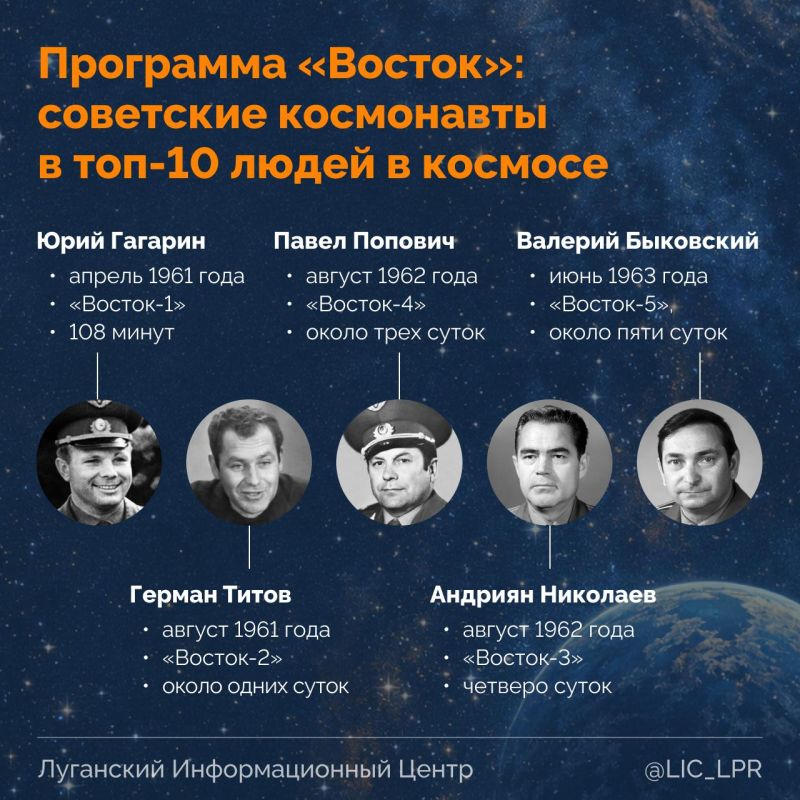 Из 3461 летчика выбрали всего 20 — именно им предстояло первыми выйти за пределы Земли Из 3461 летчика выбрали всего 20 — именно им предстояло первыми выйти за пределы Земли