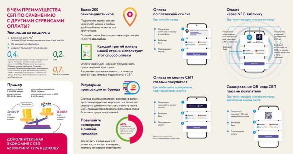 Важная информация для бизнеса ЛНР! Важная информация для бизнеса ЛНР!