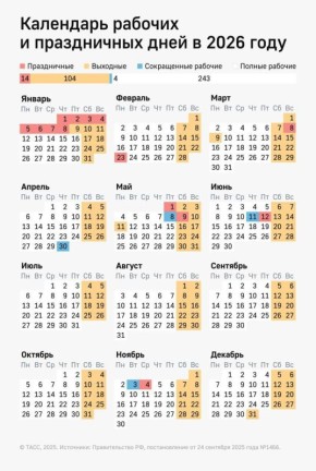 ��������� ������� �������� ���� ������� ��� � ���