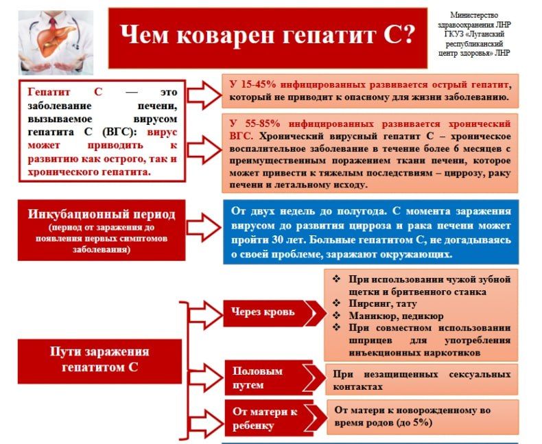 ЭНЦИКЛОПЕДИЯ ЗДОРОВЬЯ: Неделя по борьбе с заражением и распространением хронического вирусного гепатита С ЭНЦИКЛОПЕДИЯ ЗДОРОВЬЯ: Неделя по борьбе с заражением и распространением хронического вирусного гепатита С