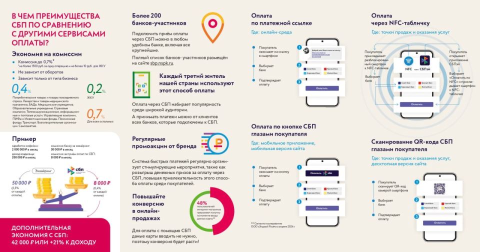 Информация для предприятий сегмента малого и среднего предпринимательства о возможности и преимуществах приема оплаты от населения и осуществления иных расчетов через Систему быстрых платежей Информация для предприятий сегмента малого и среднего предпринимательства о возможности и преимуществах приема оплаты от населения и осуществления иных расчетов через Систему быстрых платежей
