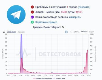 Telegram ����� ������� �����