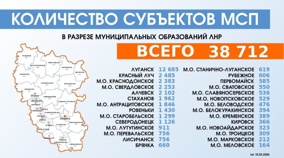 МСП И САМОЗАНЯТЫЕ ЛНР: ИТОГИ ФЕВРАЛЯ 2026 ГОДА В ЦИФРАХ МСП И САМОЗАНЯТЫЕ ЛНР: ИТОГИ ФЕВРАЛЯ 2026 ГОДА В ЦИФРАХ