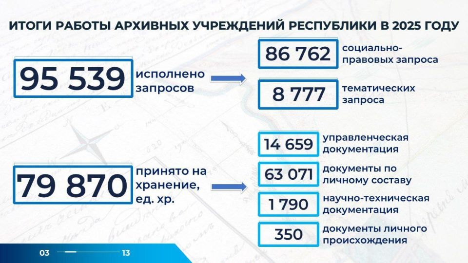Анна Тодорова: Приняла участие в межрегиональном образовательном проекте «Академия архивной службы», приуроченном к 100-летию архивной службы Ульяновской области Анна Тодорова: Приняла участие в межрегиональном образовательном проекте «Академия архивной службы», приуроченном к 100-летию архивной службы Ульяновской области