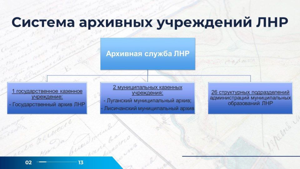 Анна Тодорова: Приняла участие в межрегиональном образовательном проекте «Академия архивной службы», приуроченном к 100-летию архивной службы Ульяновской области Анна Тодорова: Приняла участие в межрегиональном образовательном проекте «Академия архивной службы», приуроченном к 100-летию архивной службы Ульяновской области